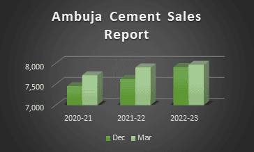 Ambuja Cement Sales Report