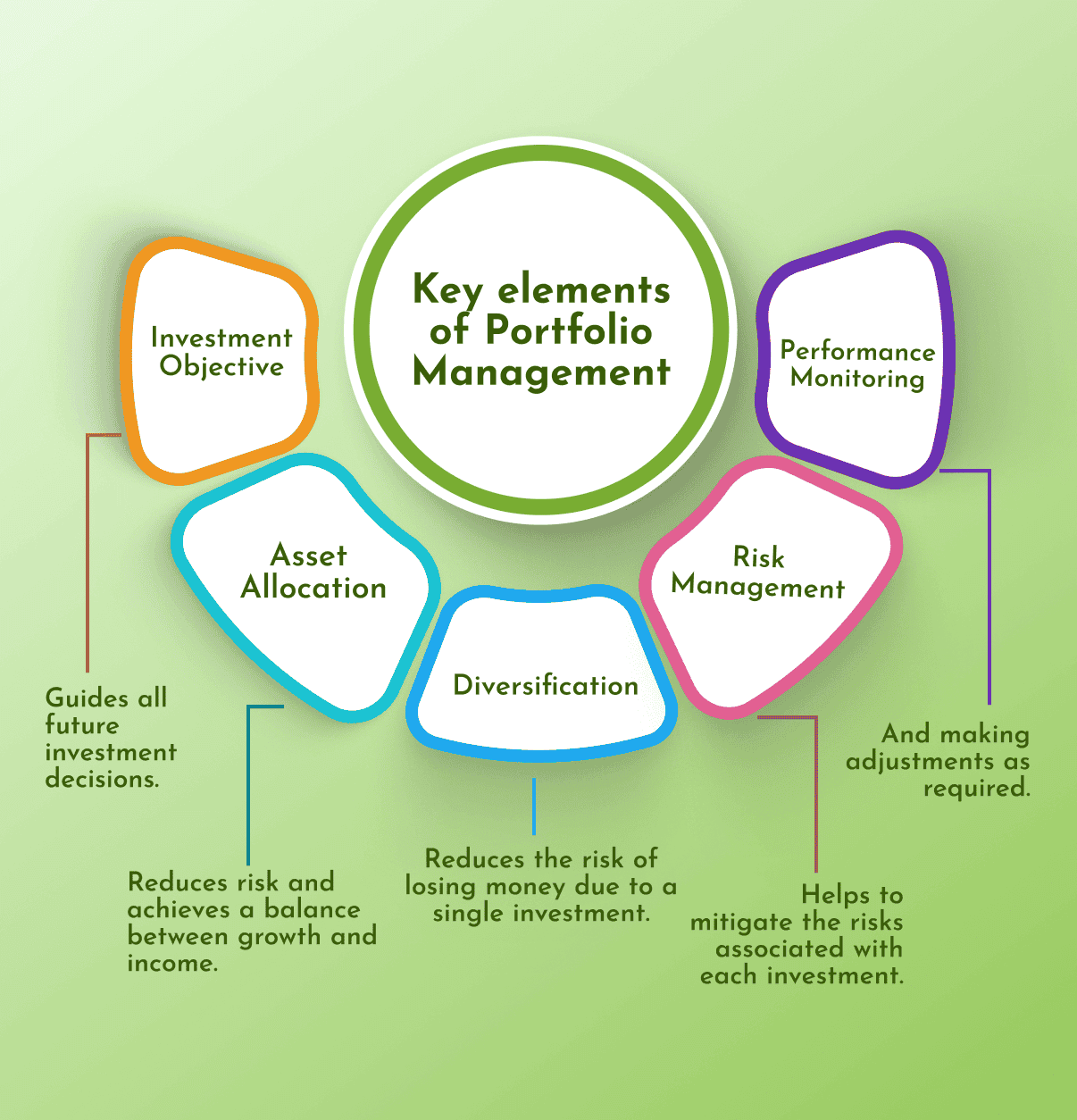 key elements of portfolio management