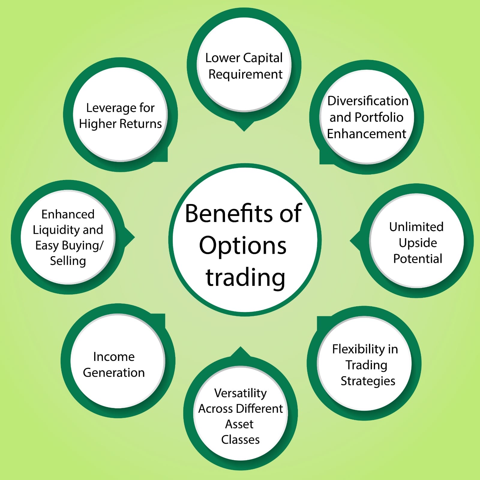Benefits-of-options-trading