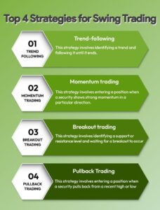 Beginner's Guide to Swing Trading for Riding Market Trends