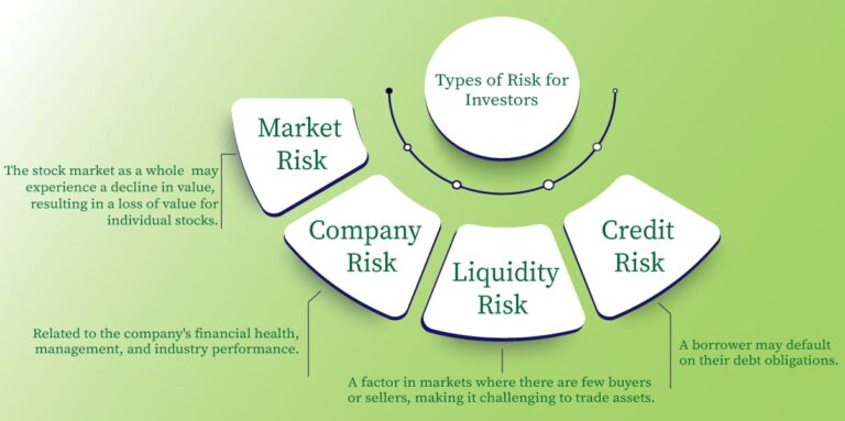 Risk Management: Effective Tips For Successful Investment